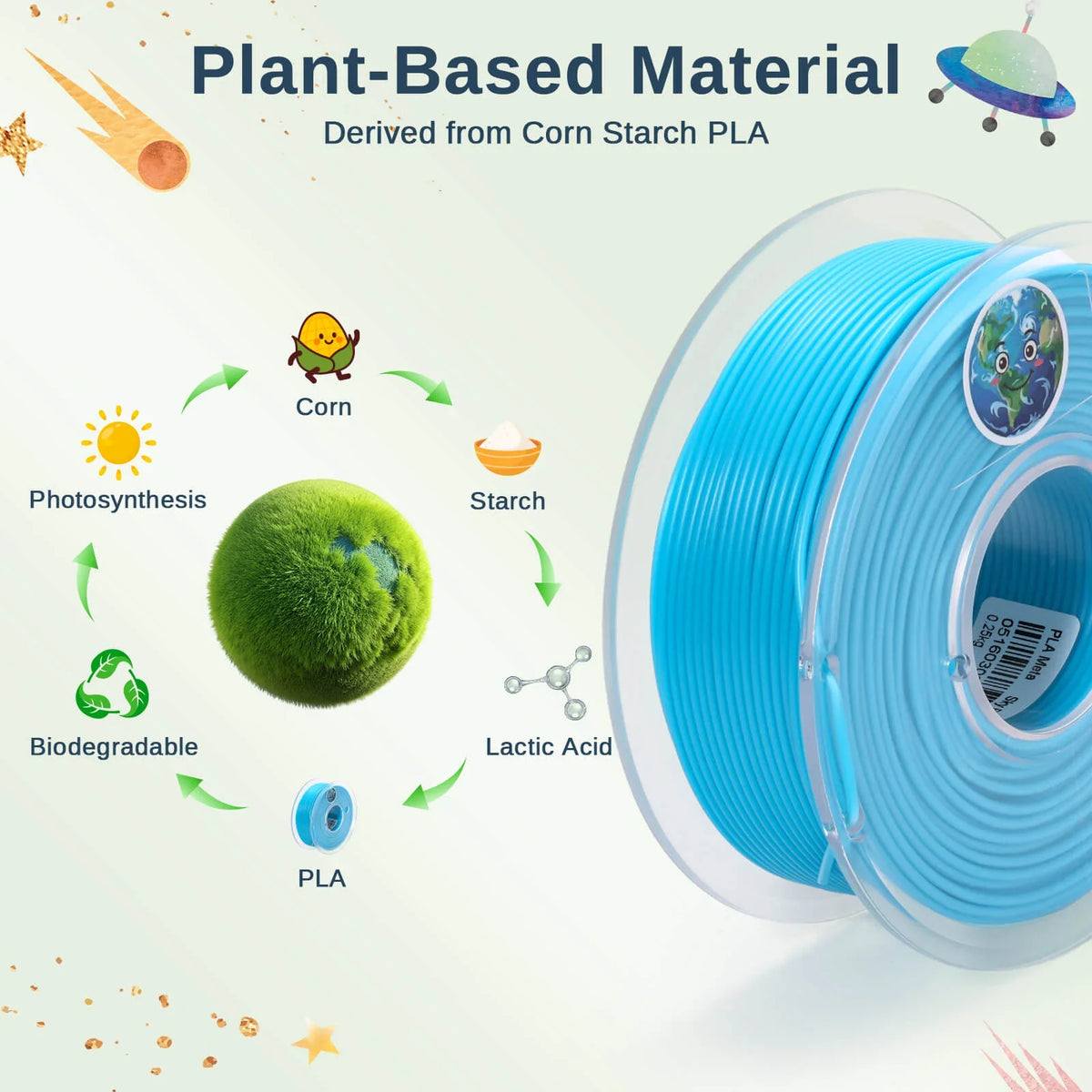 PLA Filament 1.75mm